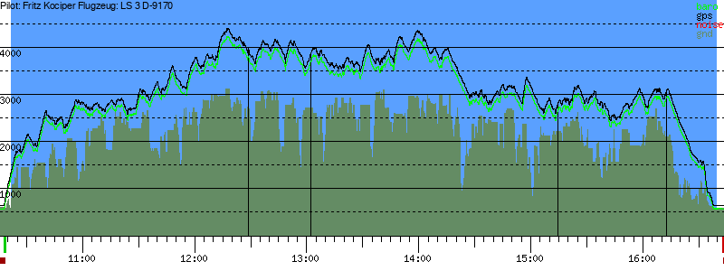 Barometer